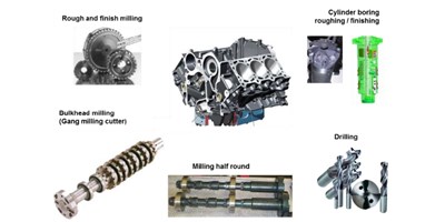 【创世纪小百科】缸体加工秘笈之珩磨工艺，，，，，，你相识几多？？？？？？？？