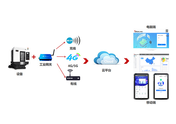 云装备管理平台应用